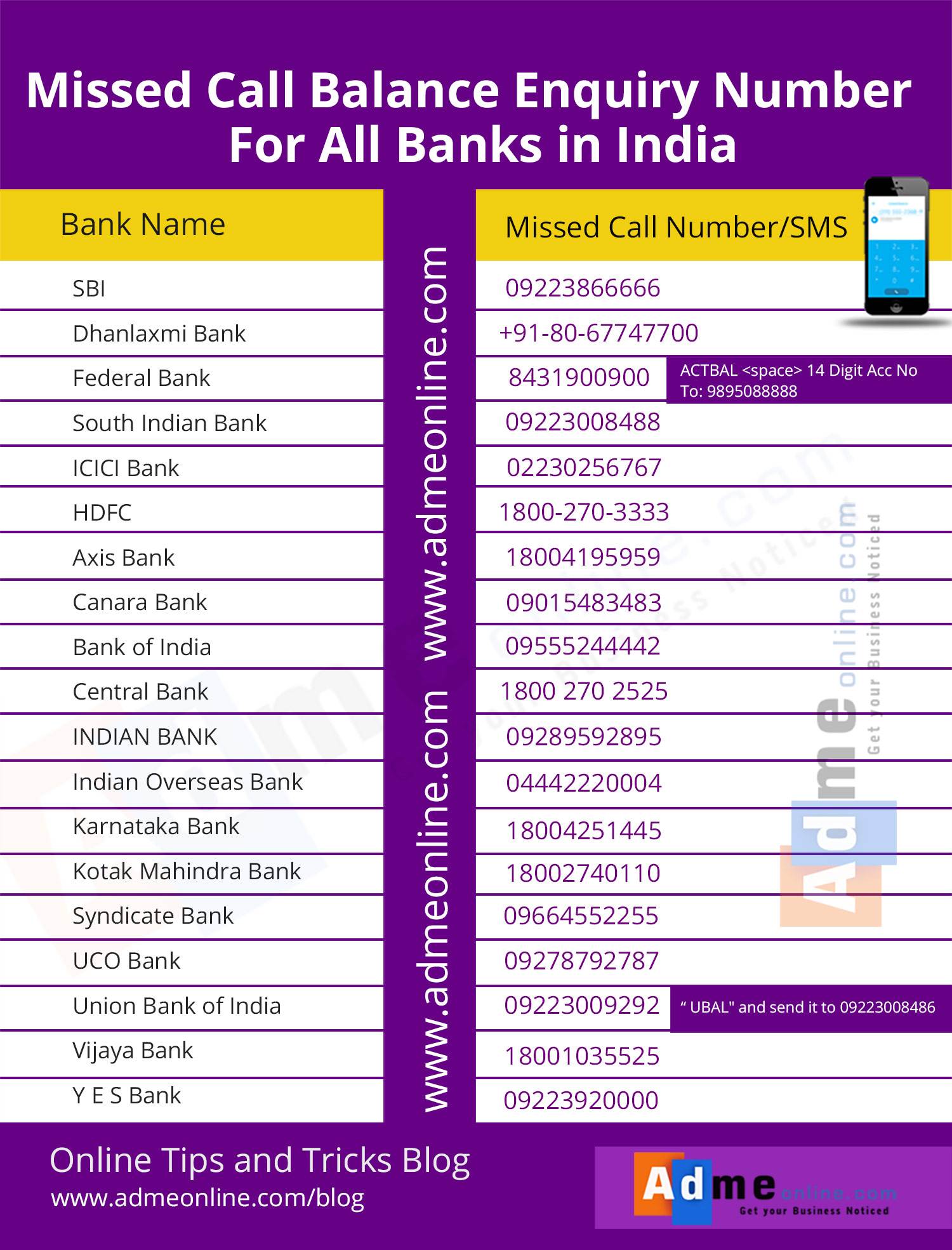 balance bank number banks missed call account enquiry indian mouse button below right