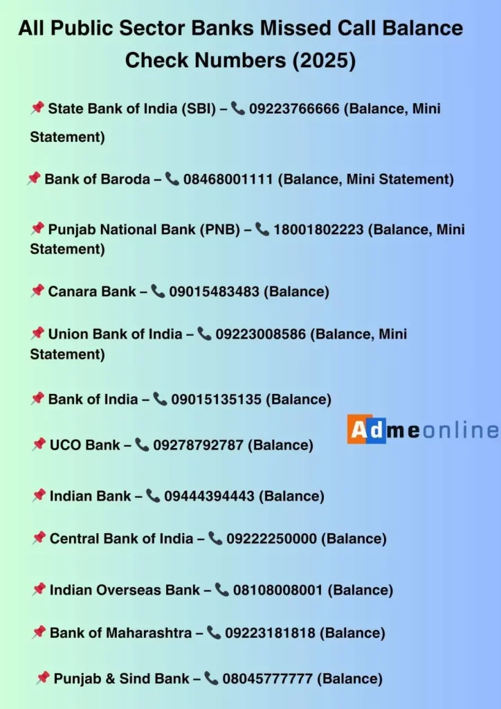 All Bank Miss Call Balance Numbers: Public Sector Banks