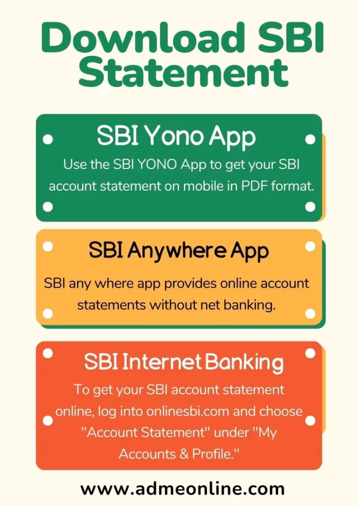 sbi statement online