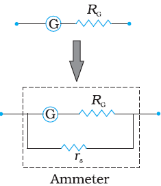 How to convert galvanometer into ammeter 