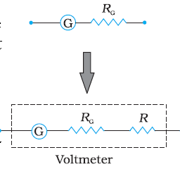 How to convert galvanometer into voltmeter