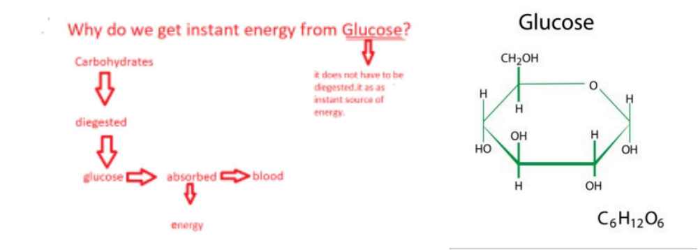 Why do we get instant energy from glucose for Class 7