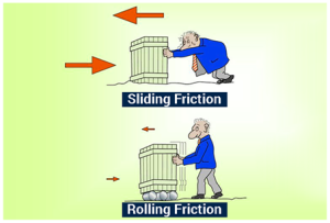 Why Sliding Friction is Less Than Static Friction.