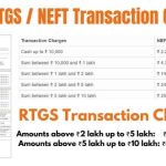icici-bank-neft-rtgs-transaction-charges