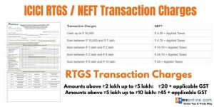 ICICI Bank NEFT RTGS Transaction Charges