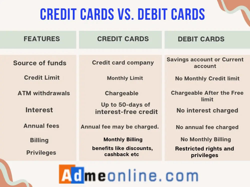 What is the difference between Credit Card and Debit Card