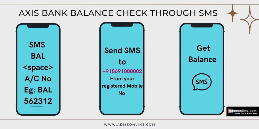 axis bank balance checking sms number