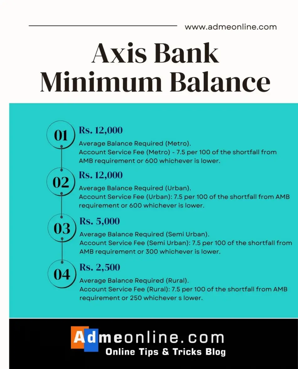 7 Easy Ways For Axis Bank Balance Checking 2023 Missed Calls Sms 7532