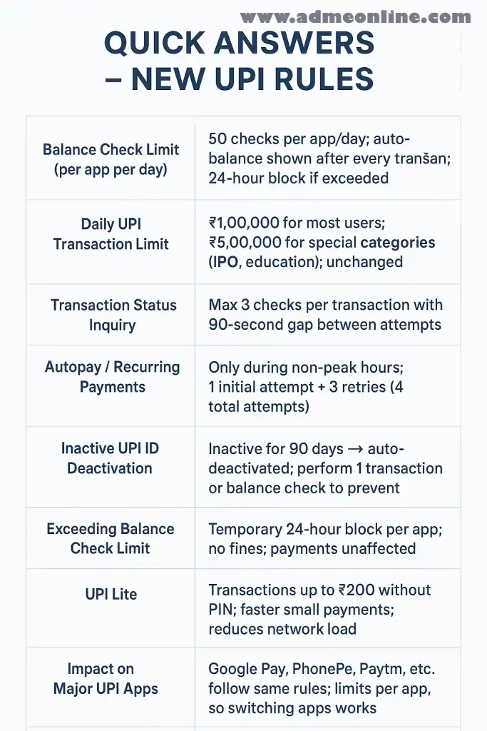 New UPI Rules: Everything You Need to Know About the Latest Changes